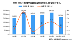 2025年1-10月中国合成有机染料出口数据统计分析：出口量同比下降2.9%
