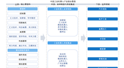 2026年中国工业机器人产业链图谱及投资布局分析（附产业链全景图）