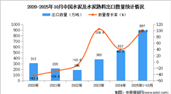 2025年1-10月中国水泥及水泥熟料出口数据统计分析：出口量897万吨