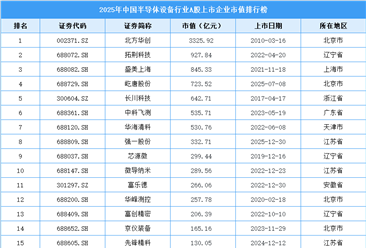 2025年中国半导体设备行业A股上市公司市值排行榜（附榜单）