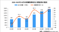 2025年1-10月中国钢铁棒材出口数据统计分析：出口量同比增长45.9%