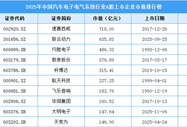 2025年中国汽车电子电气系统行业A股上市公司市值排行榜（附榜单）