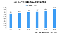2026年中国减速器市场规模预测及行业竞争格局分析（图）