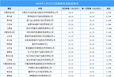 2026年1月5日全国各地最新白条猪价格行情走势分析
