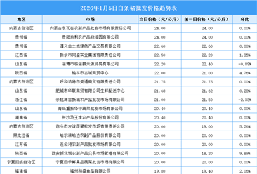 2026年1月6日全国各地最新白条猪价格行情走势分析