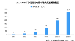 2026年中国固态电池市场规模及行业发展前景预测分析（图）
