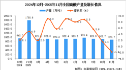 2025年11月全国硫酸产量数据统计分析