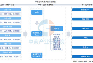 2026年中国固态电池产业链图谱及投资布局分析（附产业链全景图）