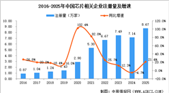 Rubin供应链成关注焦点！2025年注册芯片相关企业超8万，华南最多