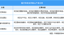 2026年中国低空经济行业市场前景预测研究报告（简版）