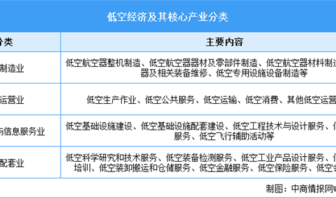 2026年中国低空经济行业市场前景预测研究报告（简版）