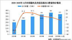 2025年1-11月中国箱包及类似容器出口数据统计分析：出口量337万吨