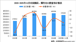 2025年1-11月中国烟花、爆竹出口数据统计分析：出口量同比增长2.2%
