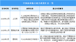 2026年中国商业航天行业最新政策汇总一览（图）