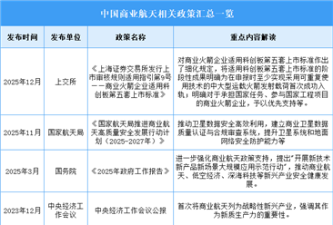 2026年中国商业航天行业最新政策汇总一览（图）