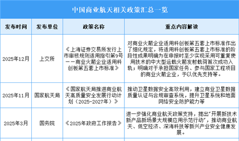 2026年中国商业航天行业最新政策汇总一览（图）