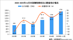 2025年1-11月中国钢铁棒材出口数据统计分析：出口量同比增长44%