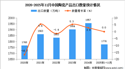 2025年1-11月中国陶瓷产品出口数据统计分析：出口量1776万吨