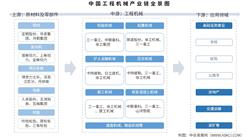 2026年中国工程机械产业链图谱及投资布局分析（附产业链全景图）