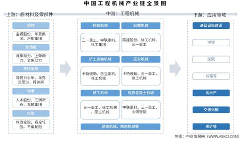2026年中国工程机械产业链图谱及投资布局分析（附产业链全景图）