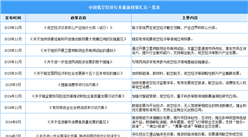 2026年中国低空经济行业最新政策汇总一览（表）
