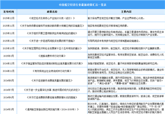 2026年中国低空经济行业最新政策汇总一览（表）