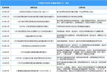 2026年中国低空经济行业最新政策汇总一览（表）