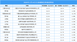 2026年1月15日全国各地最新白条猪价格行情走势分析