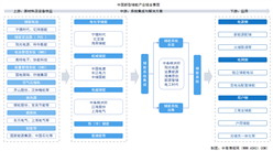 2026年中国新型储能产业链图谱及投资布局分析（附产业链全景图）