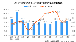 2025年11月全国中成药产量数据统计分析