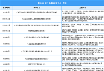 2026年中国云计算行业最新政策汇总一览（表）