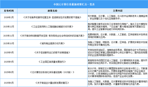 2026年中国云计算行业最新政策汇总一览（表）