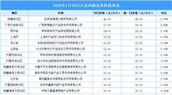 2026年1月17日全国各地最新白条鸡价格行情走势分析