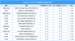 2026年1月17日全国各地最新白条猪价格行情走势分析