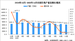 2025年11月全国生铁产量数据统计分析