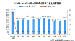 2025年12月中国集成电路出口数据统计分析：出口量同比增长0.1%