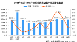 2025年11月全国发动机产量数据统计
