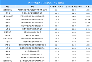 2026年1月20日全国各地最新白条猪价格行情走势分析