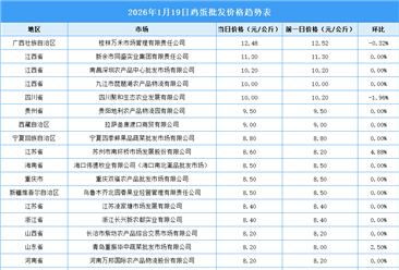 2026年1月20日全国各地最新鸡蛋价格行情走势分析