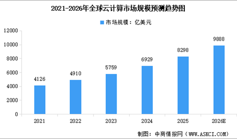 2026年中国云计算行业市场前景预测研究报告（简版）