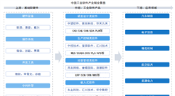 2026年中国工业软件产业链图谱及投资布局分析（附产业链全景图）