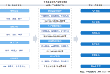 2026年中国工业软件产业链图谱及投资布局分析（附产业链全景图）