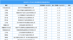2026年1月21日全国各地最新鸡蛋价格行情走势分析
