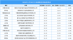 2026年1月21日全国各地最新白条猪价格行情走势分析