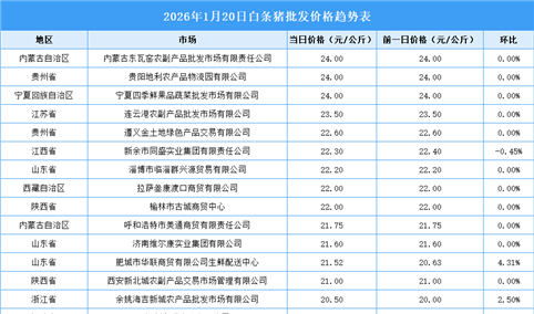 2026年1月21日全国各地最新白条猪价格行情走势分析