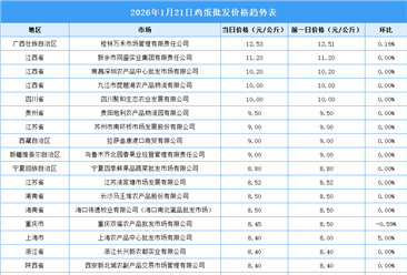2026年1月22日全国各地最新鸡蛋价格行情走势分析