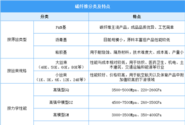 2026年中国碳纤维行业市场前景及投资研究报告（简版）