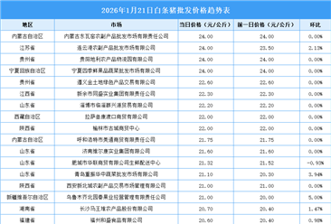 2026年1月22日全国各地最新白条猪价格行情走势分析