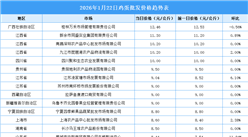 2026年1月23日全国各地最新鸡蛋价格行情走势分析