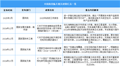 2025年中国商业航天行业最新政策汇总一览